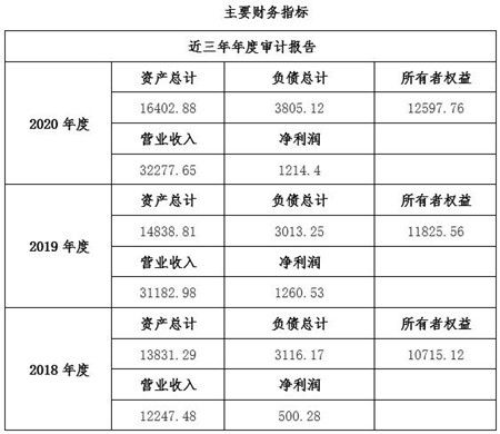 四川工業(yè)互聯(lián)網(wǎng)技術(shù)服務(wù)公司增資項(xiàng)目11bj03 0634 工業(yè)互聯(lián)網(wǎng)數(shù)據(jù)服務(wù)，開啟發(fā)展新篇章