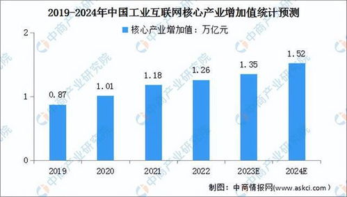 2024年中國(guó)工業(yè)互聯(lián)網(wǎng)數(shù)據(jù)服務(wù)市場(chǎng)前景預(yù)測(cè)研究報(bào)告（簡(jiǎn)版）